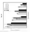 Fig. 26 - NOVEL MUCOSAL VACCINATION APPROACH FOR HERPES SIMPLEX VIRUS TYPE-2