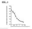 Fig. 02 - AntiPlexin A1 agonist antibody