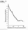 Fig. 06 - AntiPlexin A1 agonist antibody