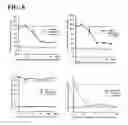 Fig. 07 - AntiPlexin A1 agonist antibody