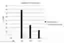 Fig. 01 - COMPOSITIONS AND METHODS FOR TREATING SENESCENCE-ASSOCIATED DISEASES AND DISORDERS