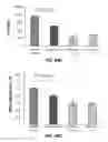 Fig. 71 - COMPOSITIONS AND METHODS FOR TREATING SENESCENCE-ASSOCIATED DISEASES AND DISORDERS