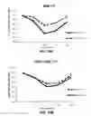 Fig. 72 - COMPOSITIONS AND METHODS FOR TREATING SENESCENCE-ASSOCIATED DISEASES AND DISORDERS