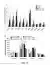 Fig. 79 - COMPOSITIONS AND METHODS FOR TREATING SENESCENCE-ASSOCIATED DISEASES AND DISORDERS