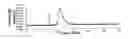 Fig. 01 - DRUG SUSTAINED-RELEASE CARRIER AND METHOD FOR PRODUCING SAME
