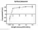 Fig. 01 - Gene/carrier complex for preventing or treating inflammatory diseases