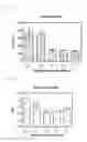 Fig. 03 - Gene/carrier complex for preventing or treating inflammatory diseases