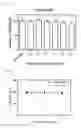 Fig. 04 - Gene/carrier complex for preventing or treating inflammatory diseases