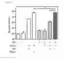 Fig. 08 - Gene/carrier complex for preventing or treating inflammatory diseases