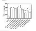 Fig. 10 - Gene/carrier complex for preventing or treating inflammatory diseases