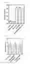 Fig. 25 - Gene/carrier complex for preventing or treating inflammatory diseases
