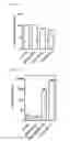 Fig. 27 - Gene/carrier complex for preventing or treating inflammatory diseases