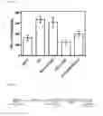 Fig. 29 - Gene/carrier complex for preventing or treating inflammatory diseases