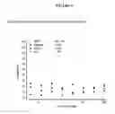 Fig. 07 - CKIT antibody drug conjugates