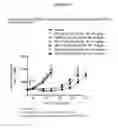 Fig. 14 - CKIT antibody drug conjugates