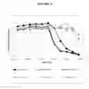 Fig. 15 - CKIT antibody drug conjugates