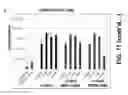 Fig. 16 - Drug-conjugated bi-specific antigen-binding constructs