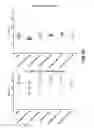 Fig. 32 - Drug-conjugated bi-specific antigen-binding constructs