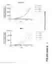 Fig. 34 - Drug-conjugated bi-specific antigen-binding constructs