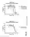 Fig. 35 - Drug-conjugated bi-specific antigen-binding constructs