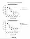 Fig. 37 - Drug-conjugated bi-specific antigen-binding constructs