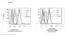 Fig. 61 - Meditopes and meditope-binding antibodies and uses thereof