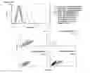 Fig. 68 - Meditopes and meditope-binding antibodies and uses thereof