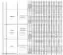 Fig. 45 - Conjugated biological molecules, pharmaceutical compositions and methods