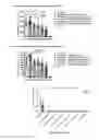 Fig. 03 - PATTERNED DOSING OF IMMUNOSUPPRESSANTS COUPLED TO SYNTHETIC NANOCARRIERS
