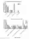Fig. 06 - PATTERNED DOSING OF IMMUNOSUPPRESSANTS COUPLED TO SYNTHETIC NANOCARRIERS