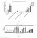 Fig. 08 - PATTERNED DOSING OF IMMUNOSUPPRESSANTS COUPLED TO SYNTHETIC NANOCARRIERS