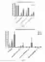 Fig. 09 - PATTERNED DOSING OF IMMUNOSUPPRESSANTS COUPLED TO SYNTHETIC NANOCARRIERS