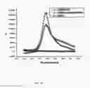 Fig. 04 - Nanoparticle composition for use in targeting cancer stem cells and method for treatment of cancer