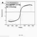 Fig. 05 - Nanoparticle composition for use in targeting cancer stem cells and method for treatment of cancer