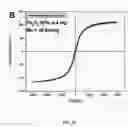 Fig. 06 - Nanoparticle composition for use in targeting cancer stem cells and method for treatment of cancer