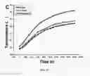 Fig. 07 - Nanoparticle composition for use in targeting cancer stem cells and method for treatment of cancer