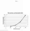 Fig. 94 - COMPOSITIONS AND METHODS FOR TREATMENT OF AUTOIMMUNE AND OTHER DISEASE