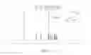 Fig. 02 - Compound and pharmaceutical composition for tumor imaging and tumor therapy