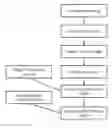Fig. 01 - Scented odor reducing composition