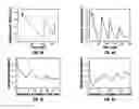 Fig. 06 - Controllably degradable compositions and methods
