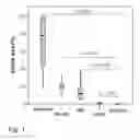 Fig. 02 - Medical glass element