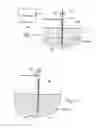 Fig. 18 - Systems and methods to place one or more leads in tissue for providing functional and/or therapeutic stimulation