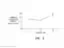 Fig. 06 - Electrical microglial cell activation