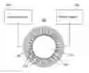 Fig. 01 - Methods and systems for controlling magnetic fields and magnetic field induced current