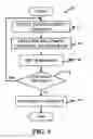 Fig. 06 - Methods of using select Schiff base compounds for chemical agent detoxification