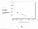 Fig. 02 - Method for improving adsorption capability of fixed bed and application method thereof in organic waste gas treatment