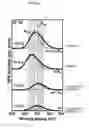 Fig. 22 - Method of forming reverse osmosis membrane