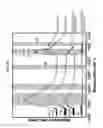 Fig. 28 - Method of forming reverse osmosis membrane