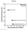 Fig. 33 - Method of forming reverse osmosis membrane