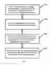 Fig. 02 - CHARGING AUTHORIZATION APPROACH FOR OBJECTS TO BE RECHARGED AND AUTOMATIC AUTHORIZATION APPROACH AND SYSTEM FOR CHARGING APPARATUSES